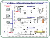 СИСТЕМИ